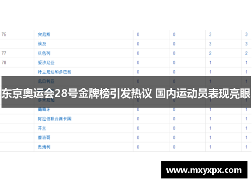 东京奥运会28号金牌榜引发热议 国内运动员表现亮眼