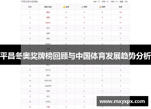 平昌冬奥奖牌榜回顾与中国体育发展趋势分析